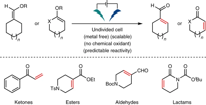 TOC for Electrochemically driven desaturation of carbonyl compounds