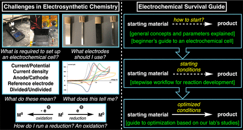 TOC for Kingston, C.; Palkowitz, M. D.; Takahira, Y.; Vantourout, J. C.; Peters, B. K.; Kawamata, Y.; Baran, P. S. A Survival Guide for the “Electro-curious”. Accounts of Chemical Research 2020, 53, 72-83.