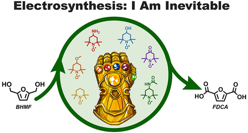 TOC graphic for "Improved Electrosynthesis of Biomass Derived Furanic Compounds via Nitroxyl Radical Redox Mediation"