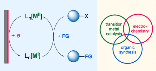 TOC graphic for chemrev.1c00614