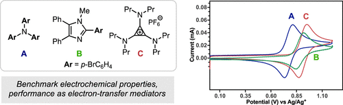 TOC graphic for "Benchmarking Trisaminocyclopropeniums as Mediators for Anodic Oxidation Reactions"