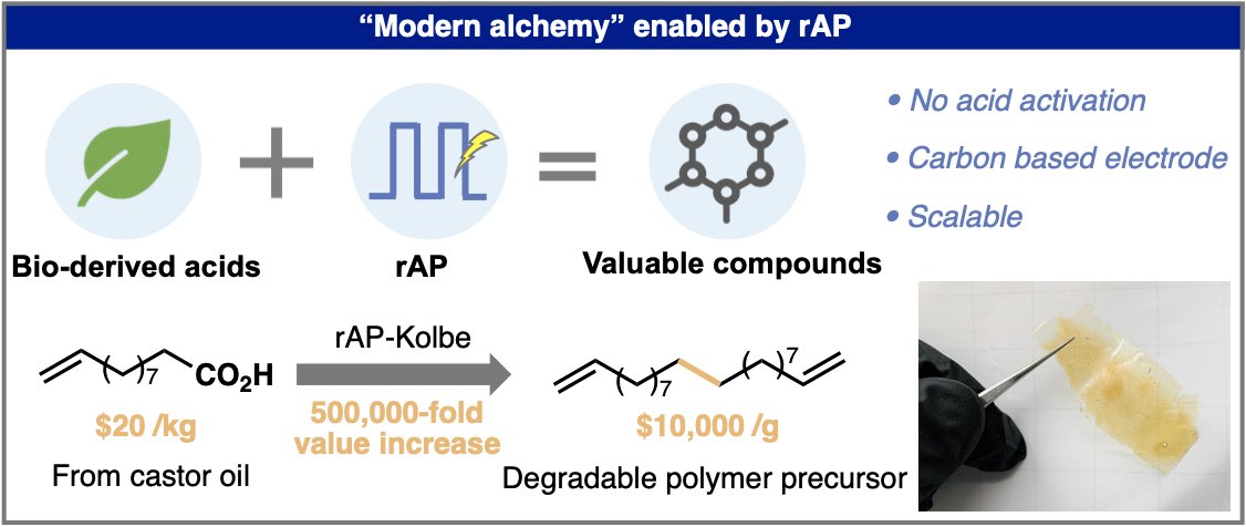 TOC graphic for Overcoming the limitations of Kolbe coupling with waveform-controlled electrosynthesis