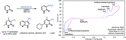 TOC graphic for "A Light-Promoted Innate Trifluoromethylation of Pyridones and Related N-Heteroarenes"