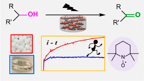 TOC for Li, M.; Klunder, K.; Blumenthal, E.; Prater, M.B.; Lee, J.; Matthiesen, J.E.; Minteer, S.D. Ionic Liquid Stabilized 2,2,6,6-Tetramethylpiperidine 1-Oxyl Catalysis for Alcohol Oxidation. ACS Sustainable Chem. Eng. 2020, in press (doi: 10.1021/acssuschemeng.9b07650)